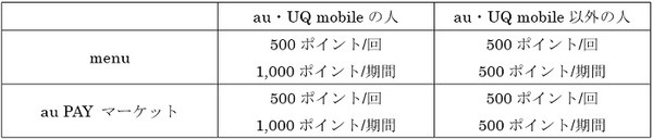 ネットショッピング利用の限度額