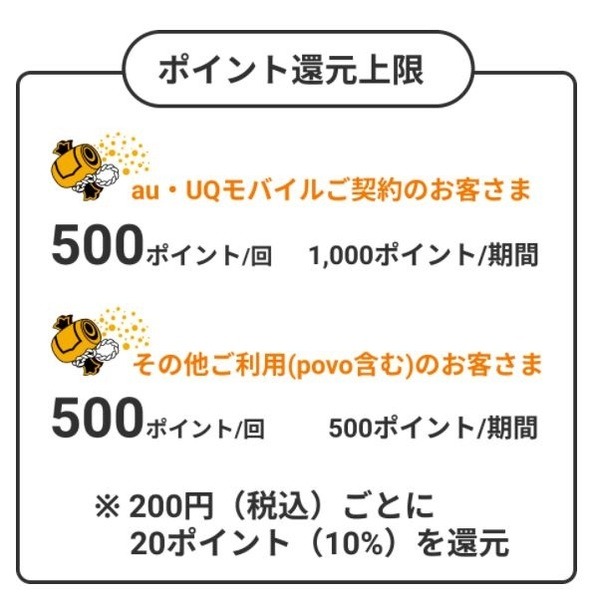 ポイント還元上限