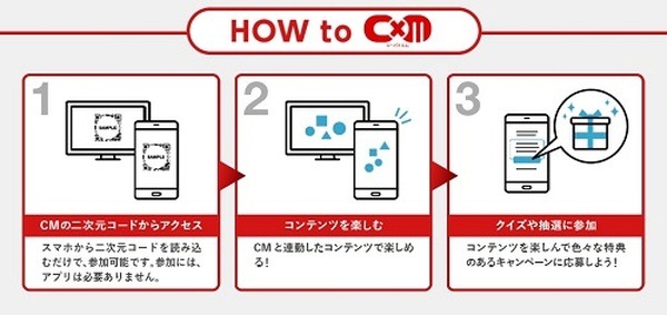 Coke ONオリンピックキャンペーン参加方法