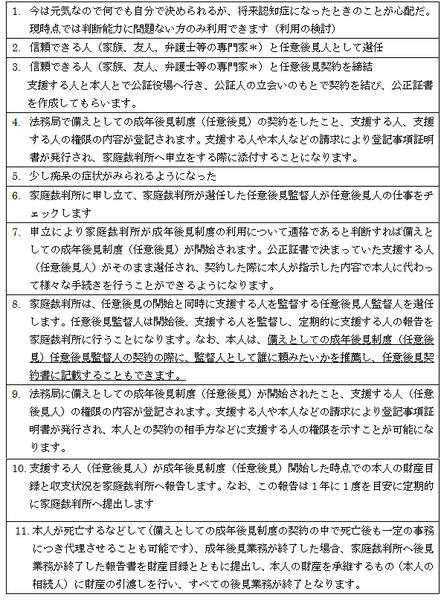 任意後見制度の流れのフロー表