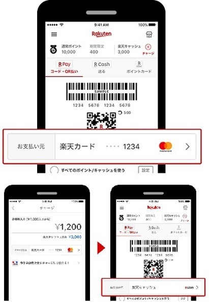 キャンペーン対象になるには楽天カードを絡める