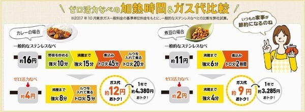 加熱時間＆ガス代比較