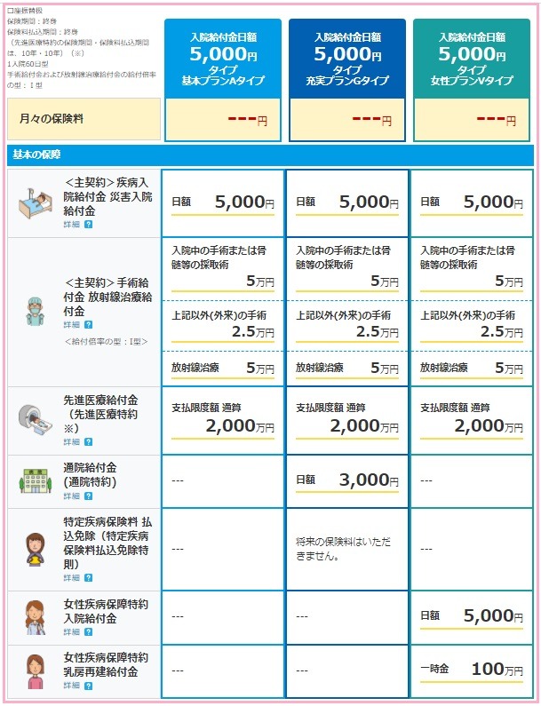 月々の保険料を比較