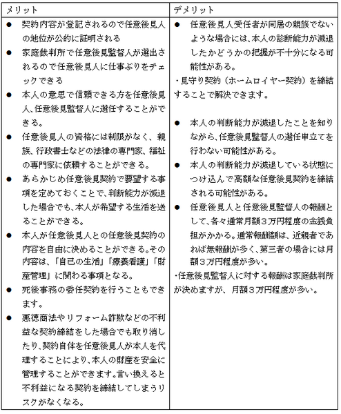 任意後見制度のメリットとデメリット