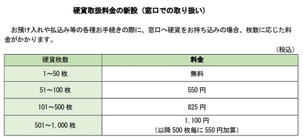 硬貨取扱料金の新設