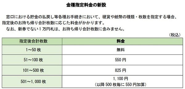 金種指定料金の新設