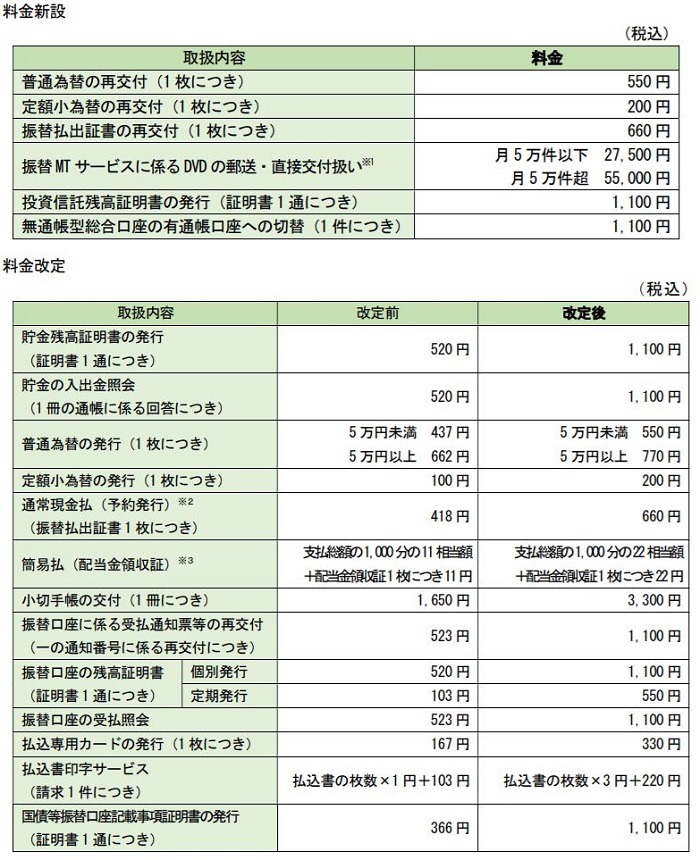 種既存サービスの料金新設・改定