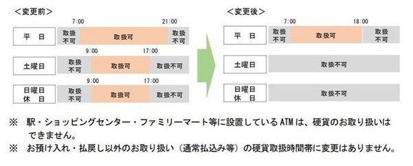 ATM硬貨取扱時間帯の変更