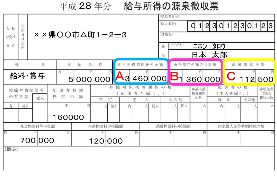 ④源泉徴収票