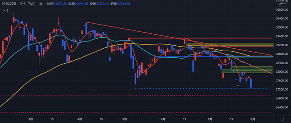 日経225日足チャート