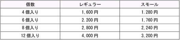 最寄り店舗の価格