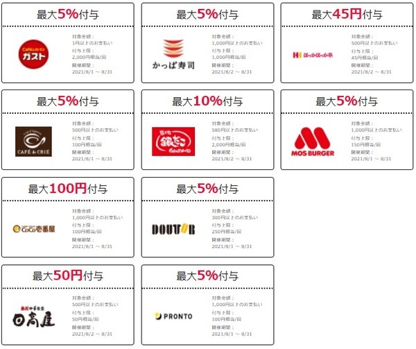 最新のPayPayクーポン