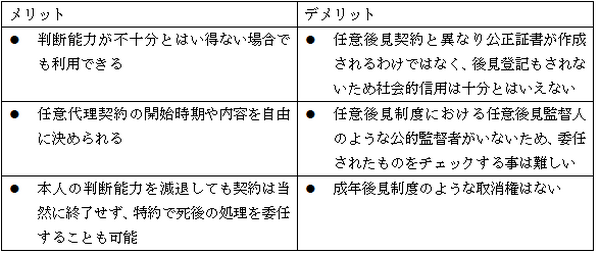 任意代理契約の主なメリットとデメリット