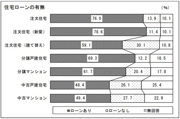 マイホームの資金計画は「検討期」に作成　甘い計画は返済破断を招く