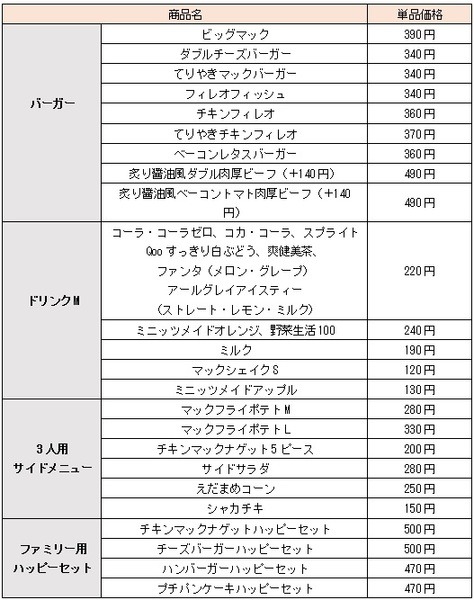 「デリ得セット」で選べるメニュー