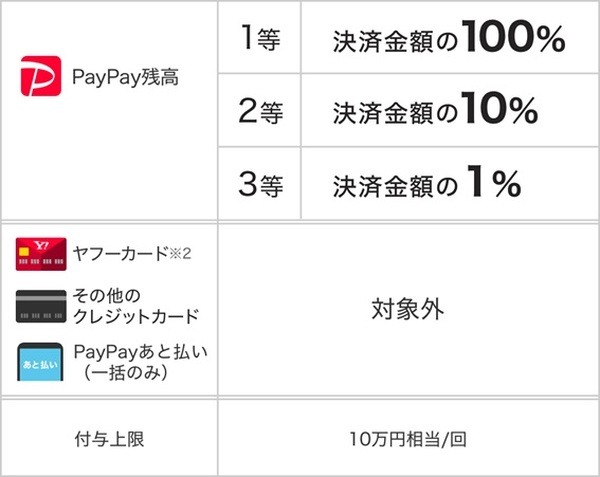 抽選ってなんかドキドキしちゃうのよね