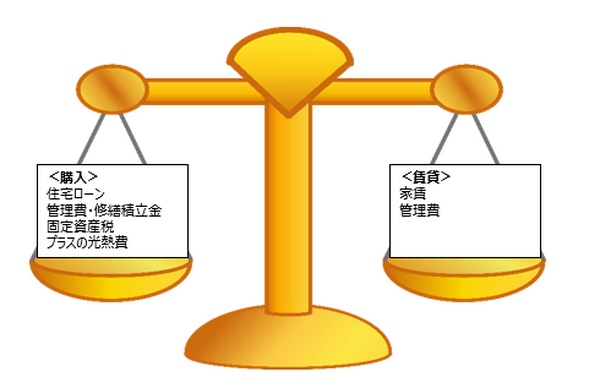 固定資産税って何？　家を購入する前にトータルコストも意識して