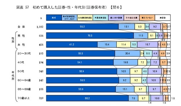 【NISA】どの証券会社で開設するのがお得？ 大手ネット証券8社を比較してみた