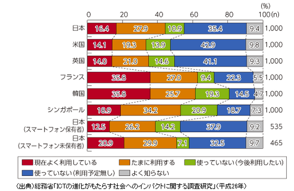 【NISA】どの証券会社で開設するのがお得？ 大手ネット証券8社を比較してみた