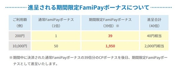 付与上限について