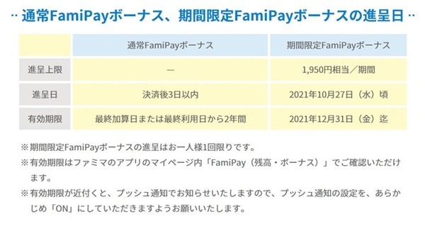 ファミペイボーナスについて