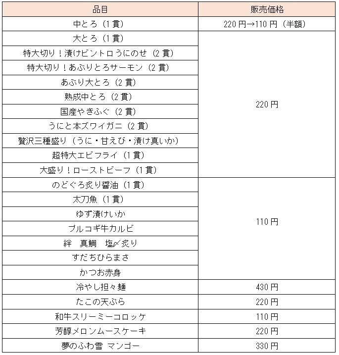 お得なので表を作ってみました