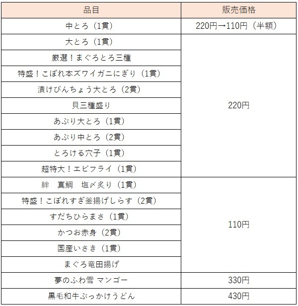 お得なネタを表にまとめました