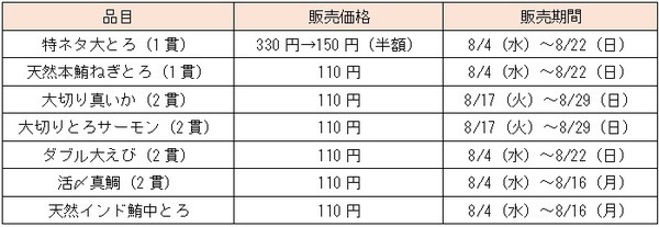 対象商品をしっかりとちぇっくしてね