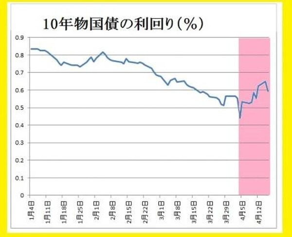「住宅購入は今しかない」「住宅ローンは固定金利がお得」は本当か？
