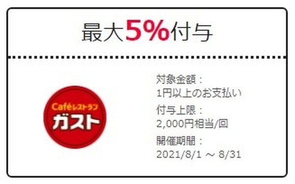 ガストのクーポン