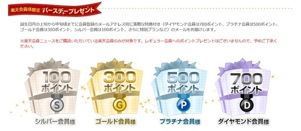 楽天会員の誕生日特典