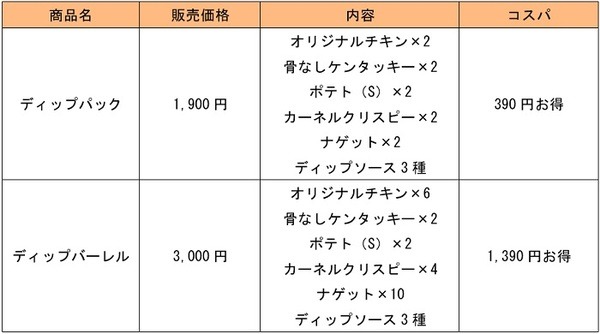 お得度は結構高いから買った方がいいわよ