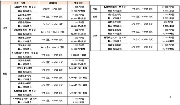 みんなペイペイデビューしちゃおうか