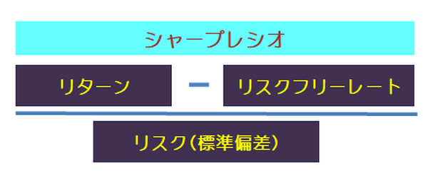 シャーップレシオの計算方法
