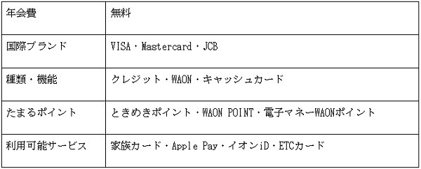 便利に得する「イオンカード」11選　交通機関やカーライフ、教育費で割引、ポイント高還元、二重取りを実現