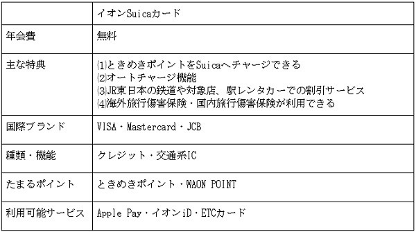 便利に得する「イオンカード」11選　交通機関やカーライフ、教育費で割引、ポイント高還元、二重取りを実現