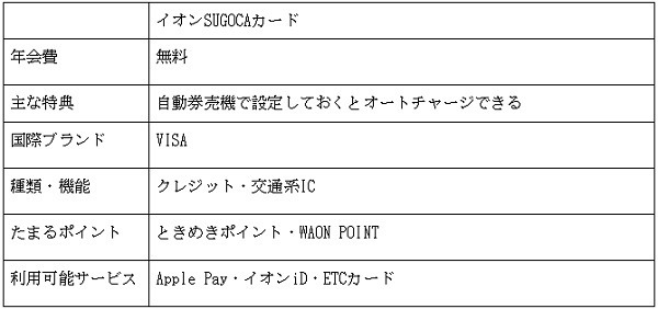 便利に得する「イオンカード」11選　交通機関やカーライフ、教育費で割引、ポイント高還元、二重取りを実現