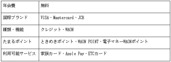 便利に得する「イオンカード」11選　交通機関やカーライフ、教育費で割引、ポイント高還元、二重取りを実現