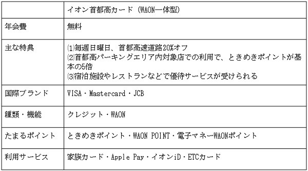 イオン首都高カード