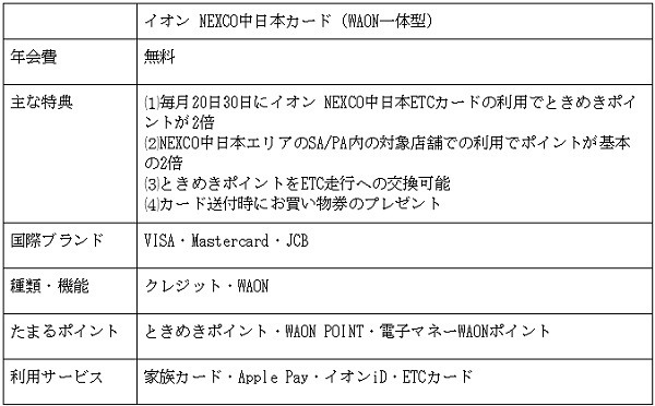 NEXCO中日本カード