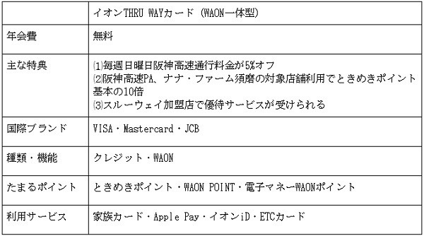 便利に得する「イオンカード」11選　交通機関やカーライフ、教育費で割引、ポイント高還元、二重取りを実現