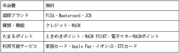 教育費でポイント還元