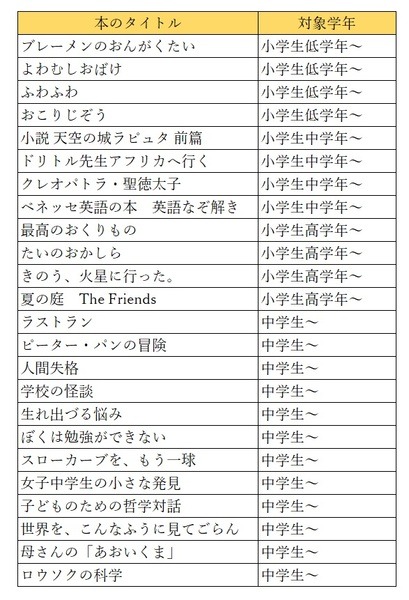ベネッセでもらえる本のリストと対象学年