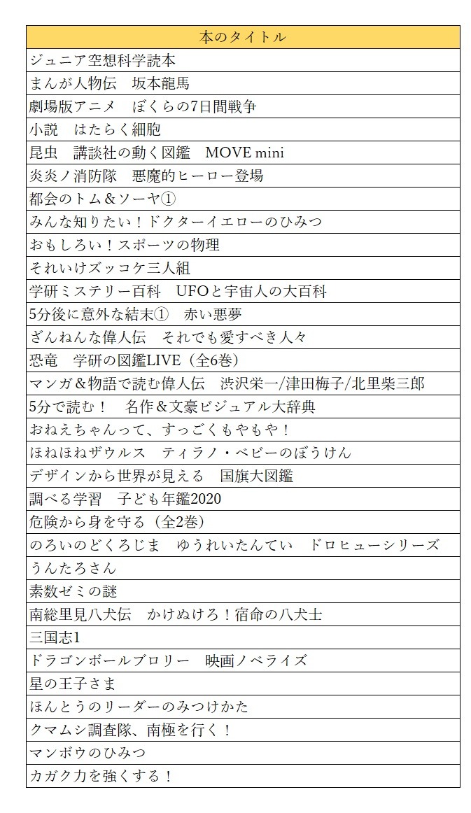 ベネッセでもらえる電子書籍リスト
