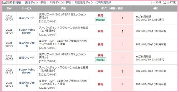 【楽天リワード】7月度実績公開　スマートニュースでのポイント獲得方法も紹介