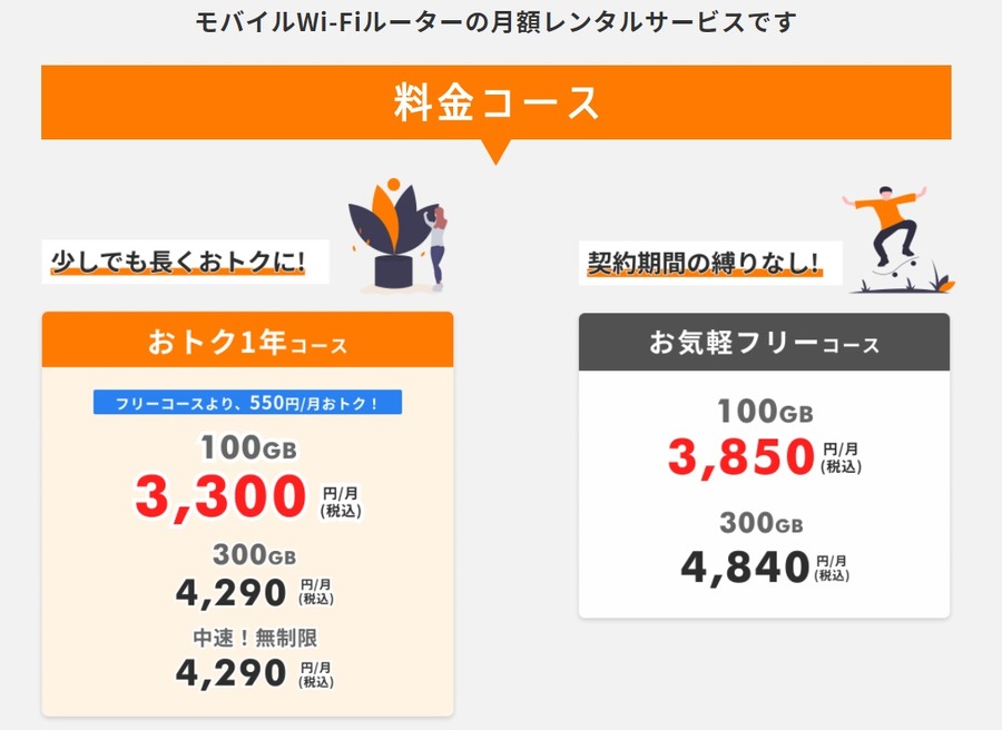 ギアWi－Fiの料金は契約期間の縛りありなしで選べる