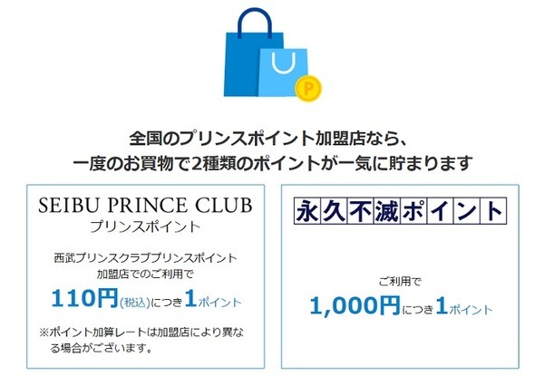 永久不滅ポイントとプリンスポイントの2つが貯まる