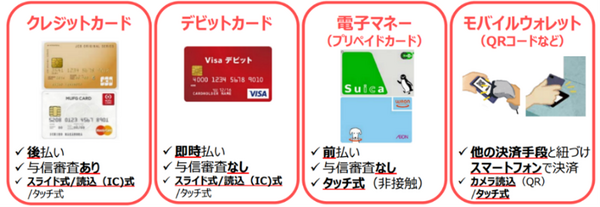 2.-(1)主なキャッシュレス決済
