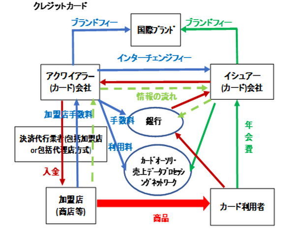 キャッシュレスロードマップ1クレジットカード