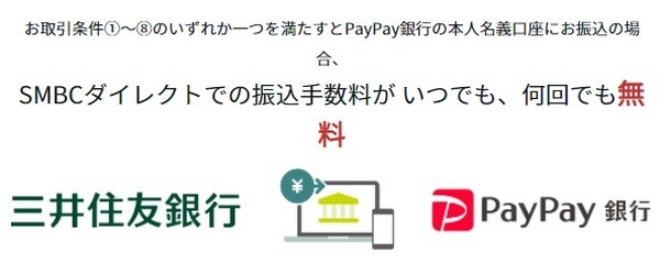 三井住友銀行は本人名義のPayPay銀行への振込手数料が無料